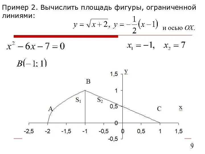 Пример 2. Вычислить площадь фигуры, ограниченной линиями: и осью ОХ.