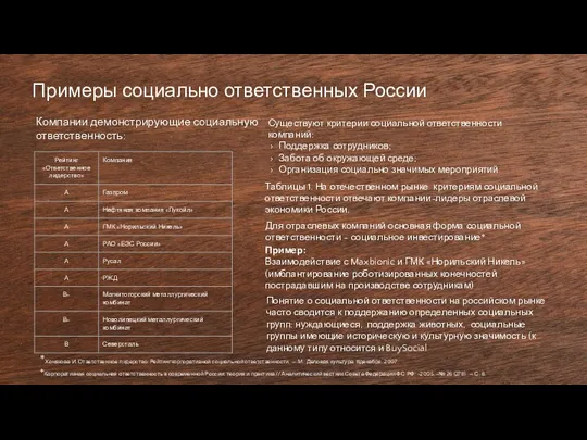 Примеры социально ответственных России Компании демонстрирующие социальную ответственность: *Хонякова И.