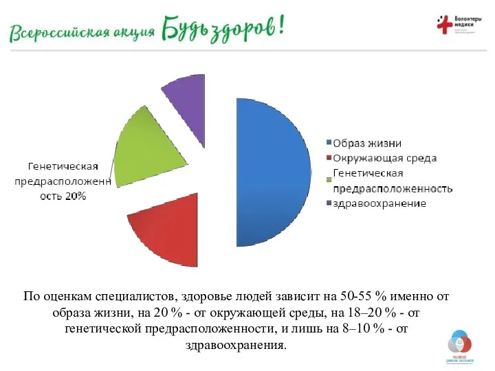 По оценкам специалистов, здоровье людей зависит на 50-55 % именно от образа жизни,