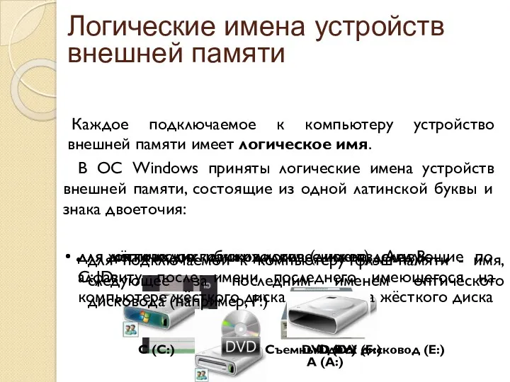 Логические имена устройств внешней памяти Каждое подключаемое к компьютеру устройство