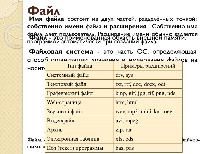 Файл Файл - это поименованная область внешней памяти. Файловая система