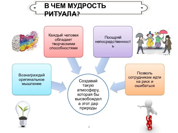 6 В ЧЕМ МУДРОСТЬ РИТУАЛА?