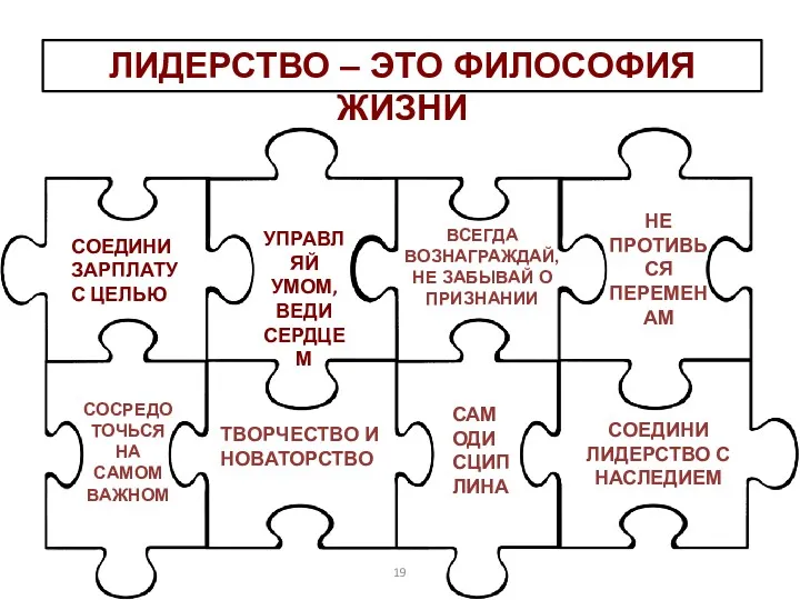 19 СОЕДИНИ ЛИДЕРСТВО С НАСЛЕДИЕМ ТВОРЧЕСТВО И НОВАТОРСТВО САМОДИСЦИПЛИНА СОЕДИНИ