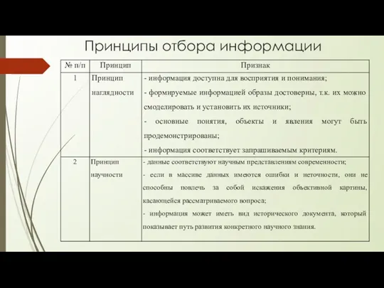 Принципы отбора информации