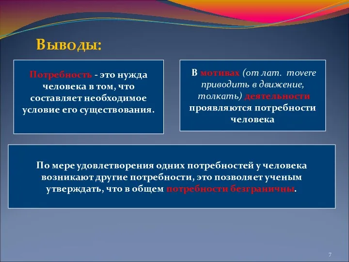 Выводы: Потребность - это нужда человека в том, что составляет