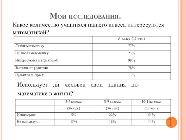 Мои исследования. Использует ли человек свои знания по математике в жизни? Какое количество