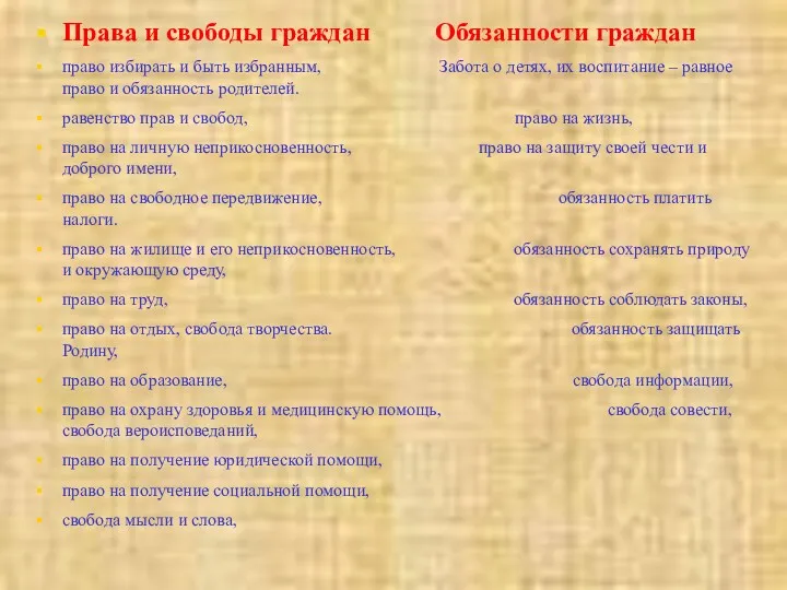 Права и свободы граждан Обязанности граждан право избирать и быть