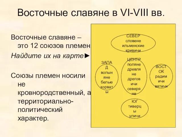 Восточные славяне в VI-VIII вв. Восточные славяне – это 12