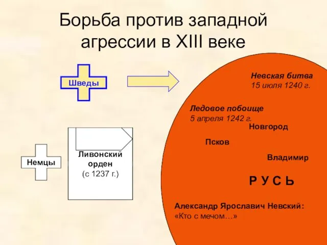 Р У С Ь Борьба против западной агрессии в XIII