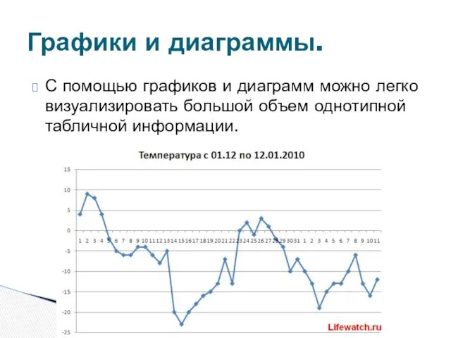 Графики и диаграммы. С помощью графиков и диаграмм можно легко визуализировать большой объем однотипной табличной информации.