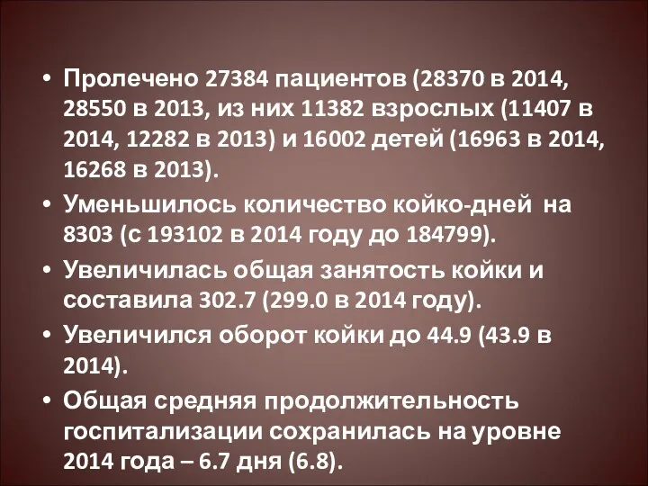 Пролечено 27384 пациентов (28370 в 2014, 28550 в 2013, из