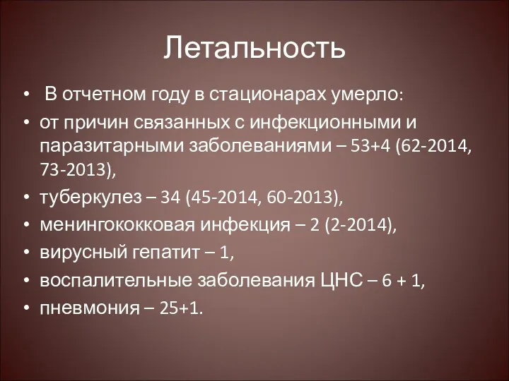 Летальность В отчетном году в стационарах умерло: от причин связанных