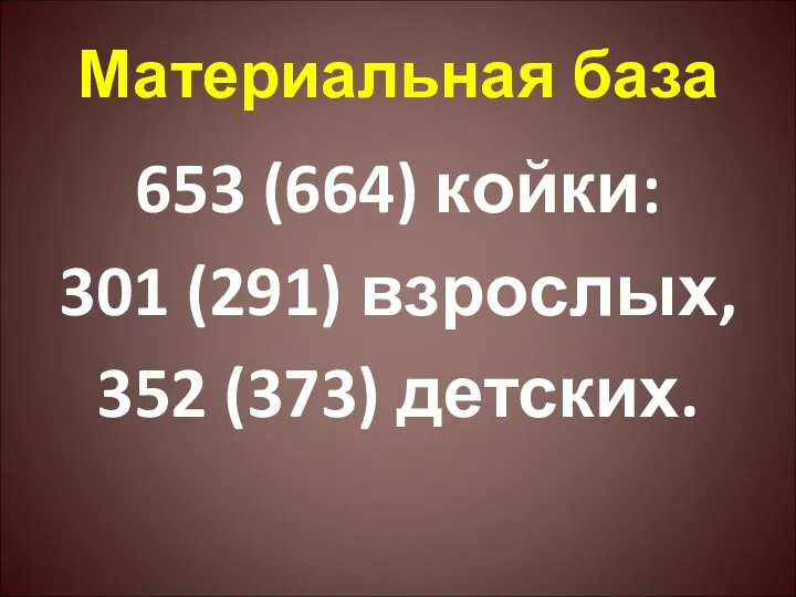 Материальная база 653 (664) койки: 301 (291) взрослых, 352 (373) детских.