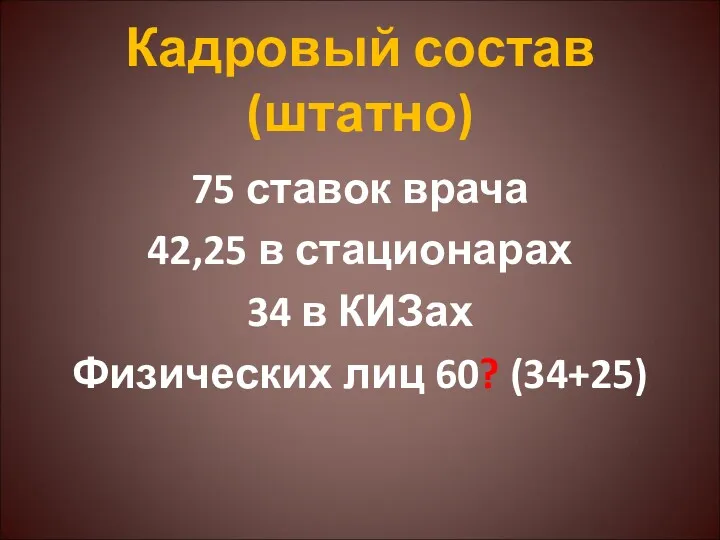 Кадровый состав (штатно) 75 ставок врача 42,25 в стационарах 34 в КИЗах Физических лиц 60? (34+25)