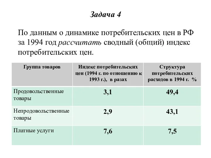 Задача 4 По данным о динамике потребительских цен в РФ