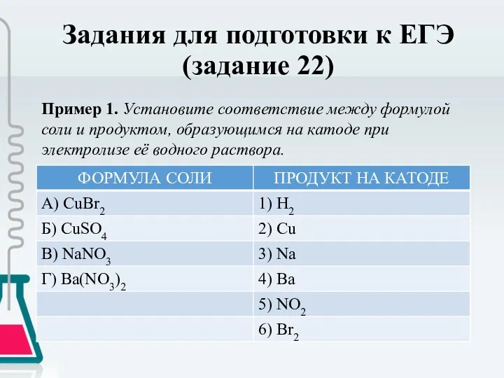 Задания для подготовки к ЕГЭ (задание 22) Пример 1. Установите