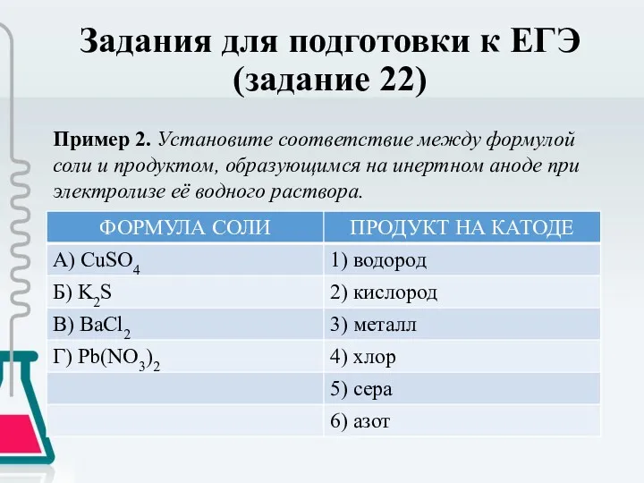 Задания для подготовки к ЕГЭ (задание 22) Пример 2. Установите