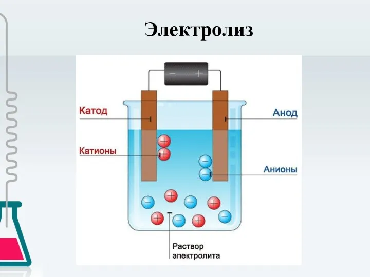 Электролиз