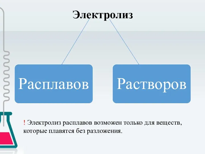 Электролиз ! Электролиз расплавов возможен только для веществ, которые плавятся без разложения.