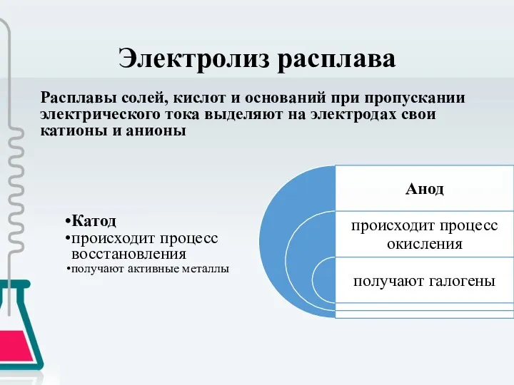 Электролиз расплава Расплавы солей, кислот и оснований при пропускании электрического