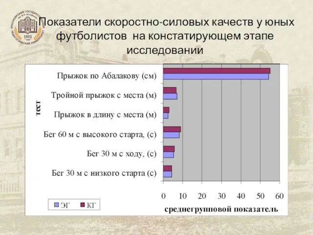 Показатели скоростно-силовых качеств у юных футболистов на констатирующем этапе исследовании