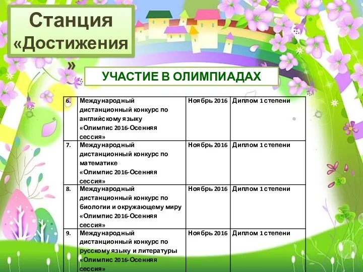 Станция «Достижения» УЧАСТИЕ В ОЛИМПИАДАХ