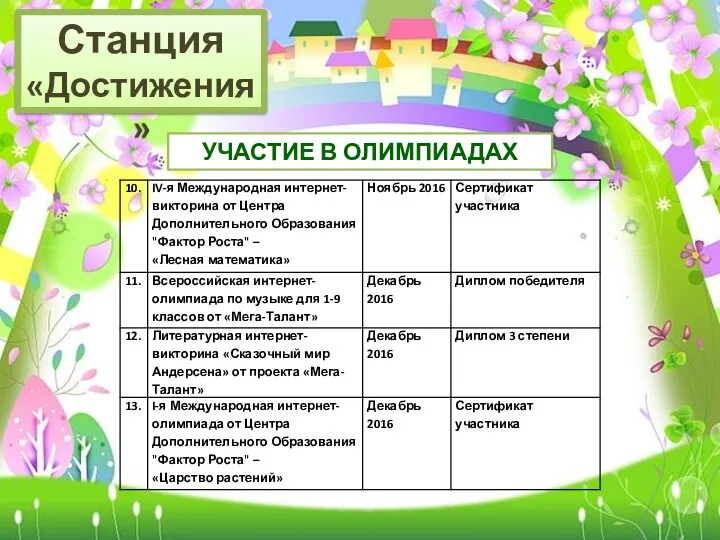 Станция «Достижения» УЧАСТИЕ В ОЛИМПИАДАХ