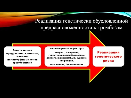 Реализация генетически обусловленной предрасположенности к тромбозам