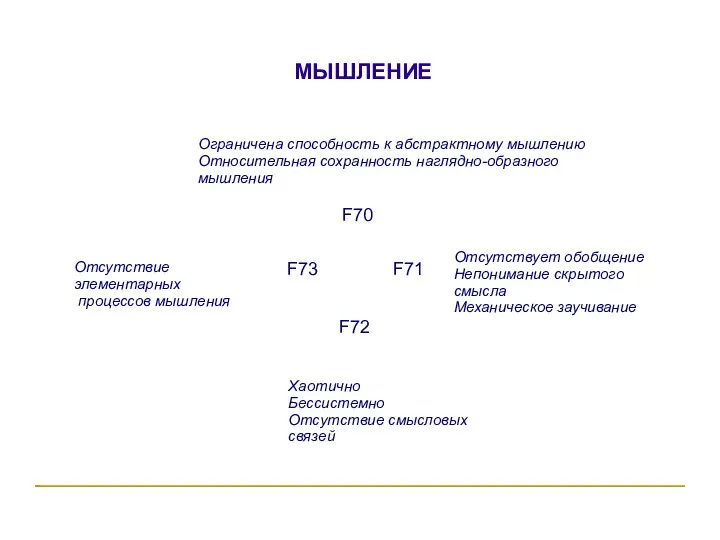 МЫШЛЕНИЕ F70 F71 F73 F72 Ограничена способность к абстрактному мышлению