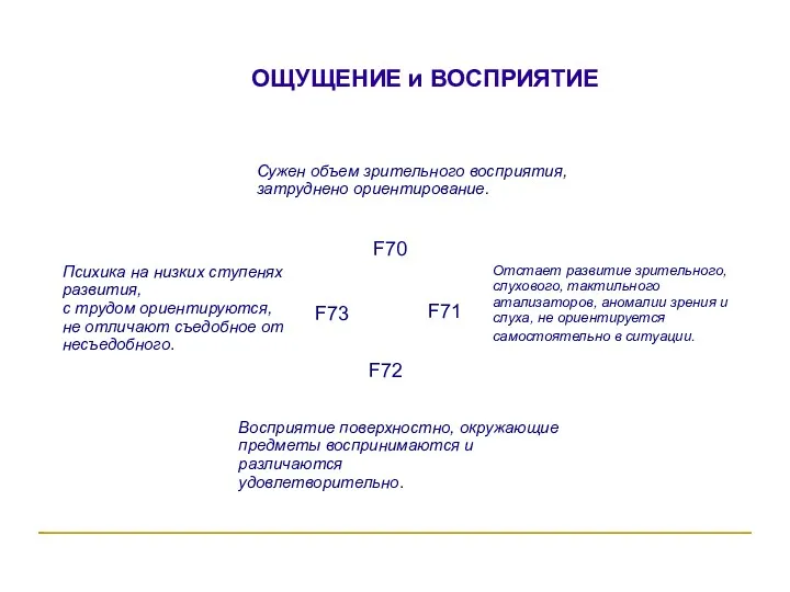 ОЩУЩЕНИЕ и ВОСПРИЯТИЕ Сужен объем зрительного восприятия, затруднено ориентирование. Отстает