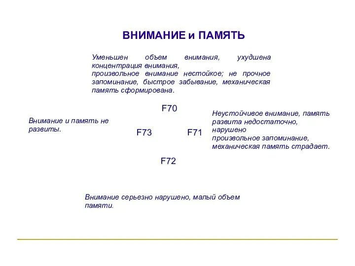 ВНИМАНИЕ и ПАМЯТЬ F70 F71 F72 F73 Уменьшен объем внимания,