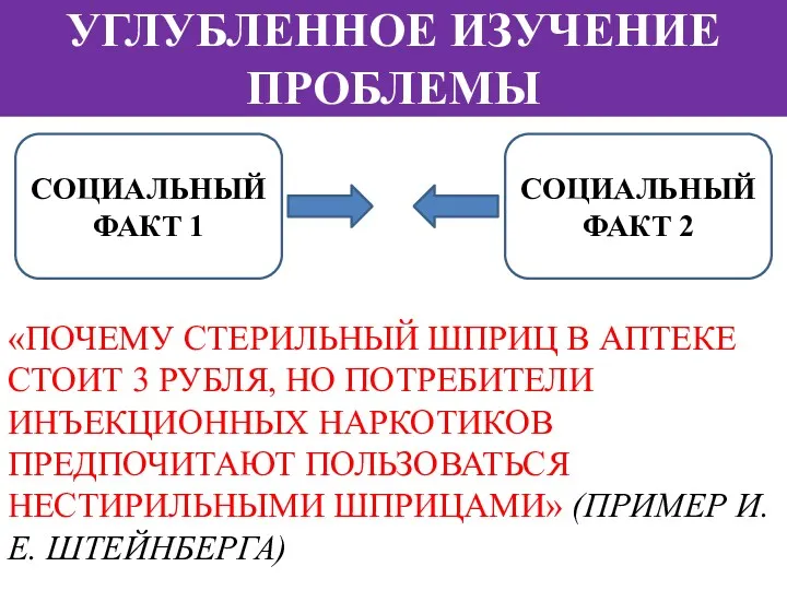 СОЦИАЛЬНЫЙ ФАКТ 1 СОЦИАЛЬНЫЙ ФАКТ 2 УГЛУБЛЕННОЕ ИЗУЧЕНИЕ ПРОБЛЕМЫ «ПОЧЕМУ