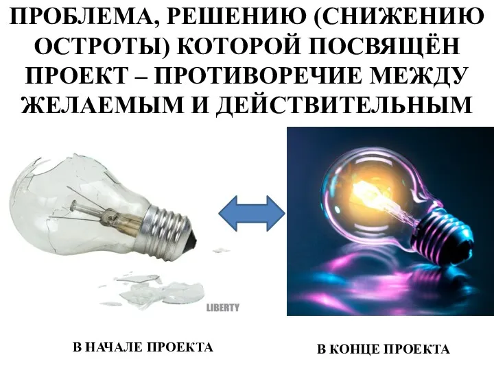 ПРОБЛЕМА, РЕШЕНИЮ (СНИЖЕНИЮ ОСТРОТЫ) КОТОРОЙ ПОСВЯЩЁН ПРОЕКТ – ПРОТИВОРЕЧИЕ МЕЖДУ