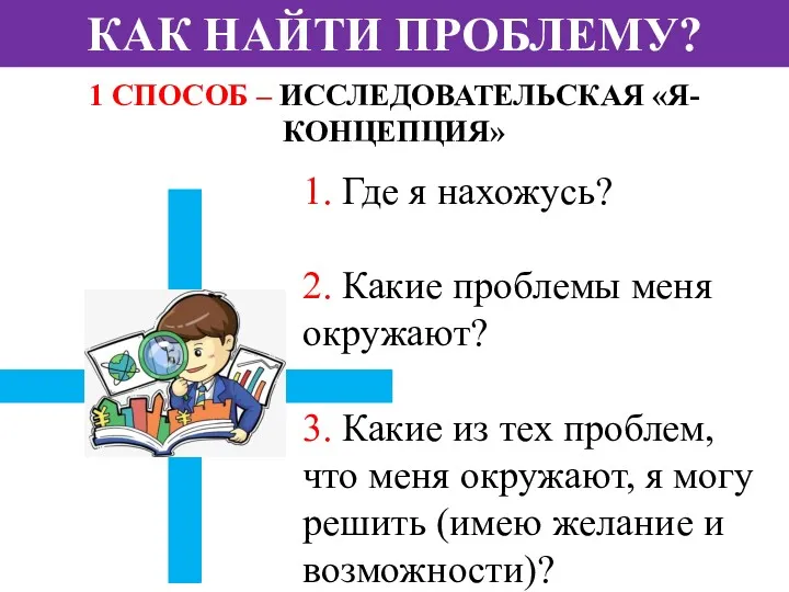 КАК НАЙТИ ПРОБЛЕМУ? 1 СПОСОБ – ИССЛЕДОВАТЕЛЬСКАЯ «Я-КОНЦЕПЦИЯ» 1. Где