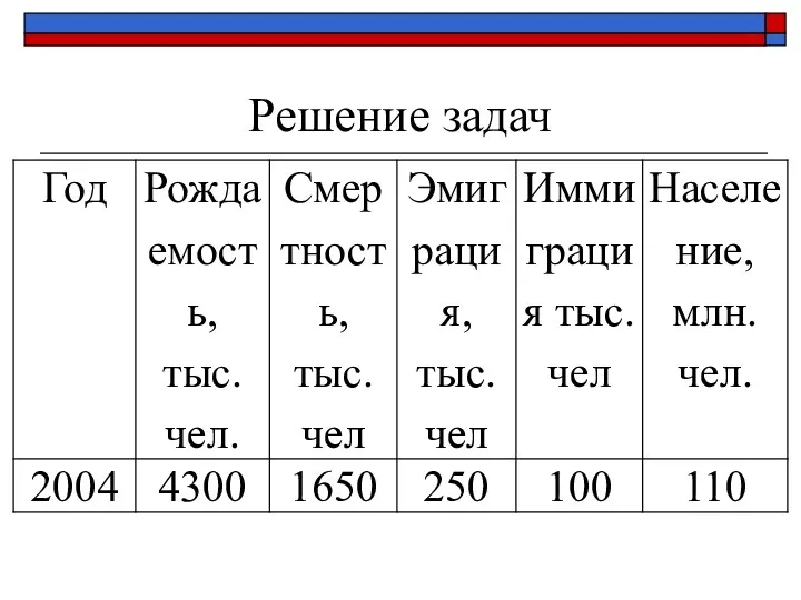 Решение задач