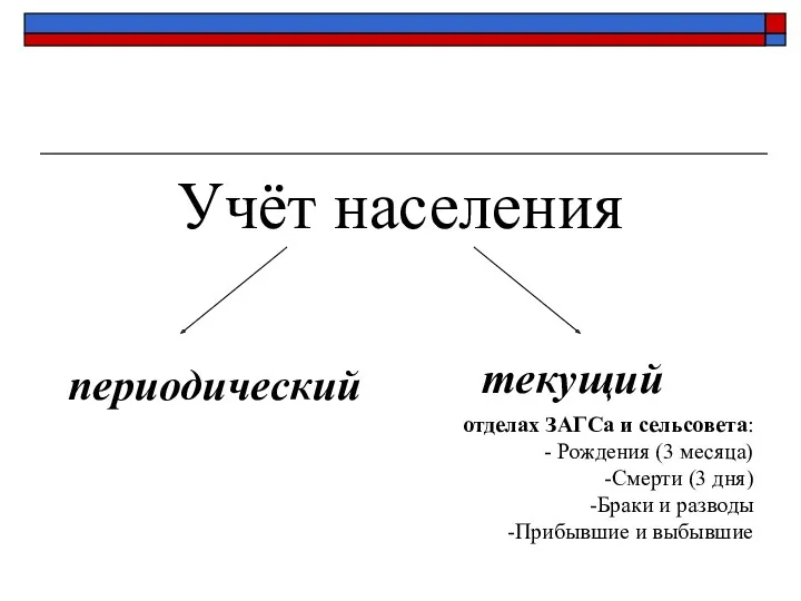 Учёт населения периодический текущий отделах ЗАГСа и сельсовета: - Рождения