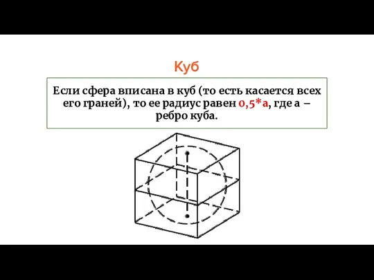 Куб Если сфера вписана в куб (то есть касается всех