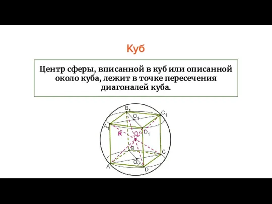 Куб Центр сферы, вписанной в куб или описанной около куба, лежит в точке пересечения диагоналей куба.
