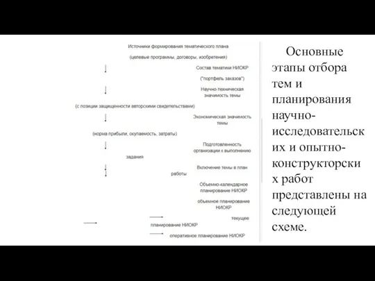 Основные этапы отбора тем и планирования научно-исследовательских и опытно-конструкторских работ представлены на следующей схеме.