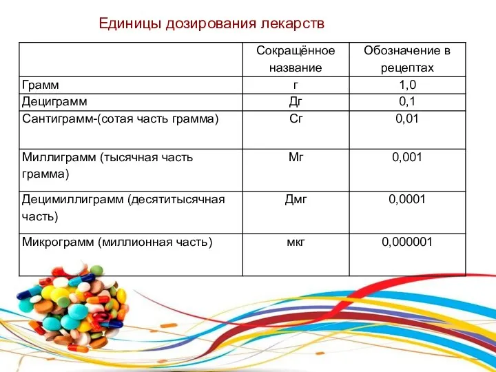 Единицы дозирования лекарств