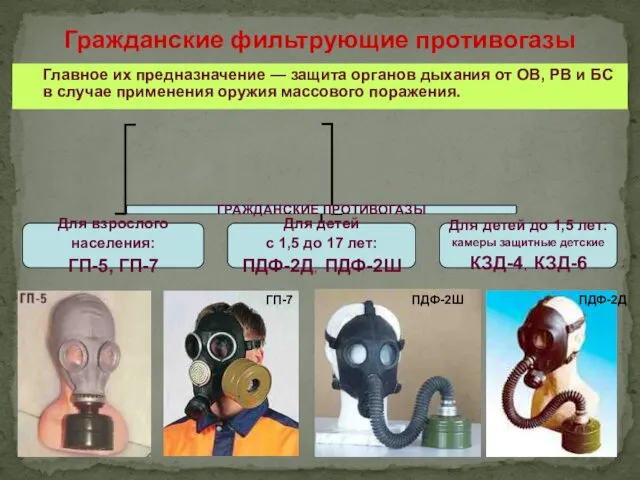 Гражданские фильтрующие противогазы Главное их предназначение — защита органов дыхания