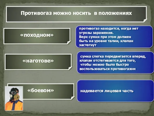 Противогаз можно носить в положениях «походном» противогаз находится, когда нет