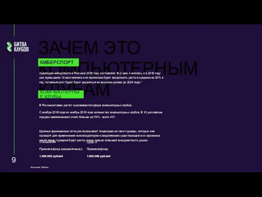 ЗАЧЕМ ЭТО КОМПЬЮТЕРНЫМ КЛУБАМ КИБЕРСПОРТ Аудитория киберспорта в России в