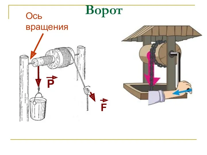 Ворот Ось вращения Р F