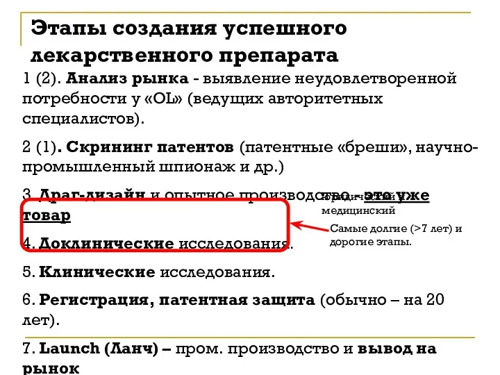 Этапы создания успешного лекарственного препарата 1 (2). Анализ рынка -