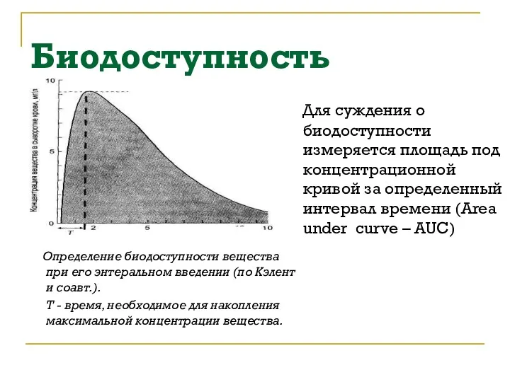 Биодоступность Определение биодоступности вещества при его энтеральном введении (по Кэлент