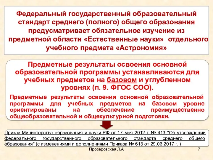 Прозаровская Л.А Приказ Министерства образования и науки РФ от 17 мая 2012 г.