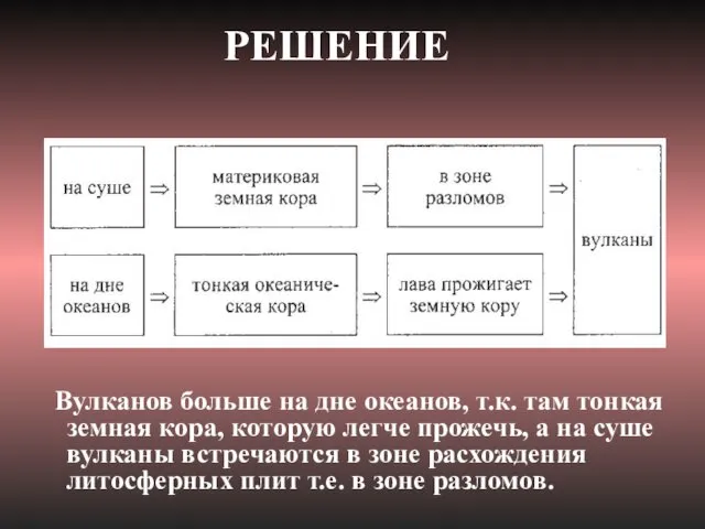 РЕШЕНИЕ Вулканов больше на дне океанов, т.к. там тонкая земная