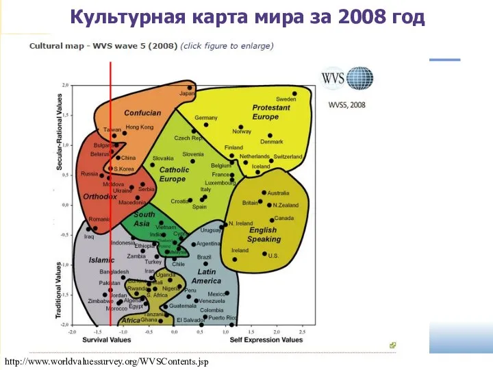 slide http://www.worldvaluessurvey.org/WVSContents.jsp Культурная карта мира за 2008 год