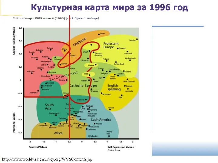 slide http://www.worldvaluessurvey.org/WVSContents.jsp Культурная карта мира за 1996 год